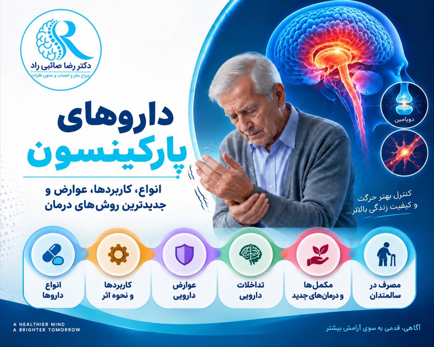 اینفوگرافی پزشکی درباره داروهای پارکینسون، شامل انواع داروها، نحوه اثر، عوارض، تداخلات دارویی و درمان‌های جدید بیماری پارکینسون.