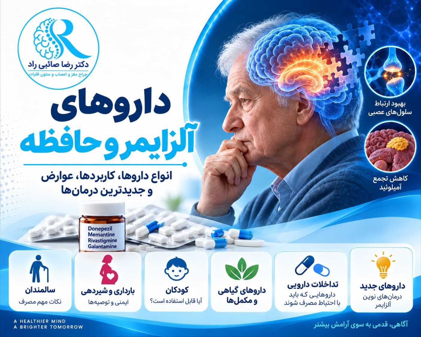 اینفوگرافی داروهای آلزایمر و حافظه شامل انواع داروها، کاربردها، عوارض و درمان‌های جدید آلزایمر