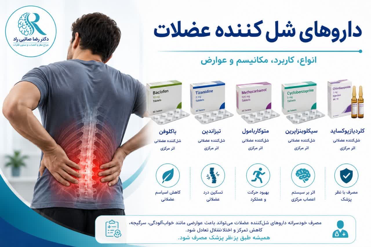 راهنمای جامع داروهای شلکننده عضلات :انواع، کاربردها و عوارض انها